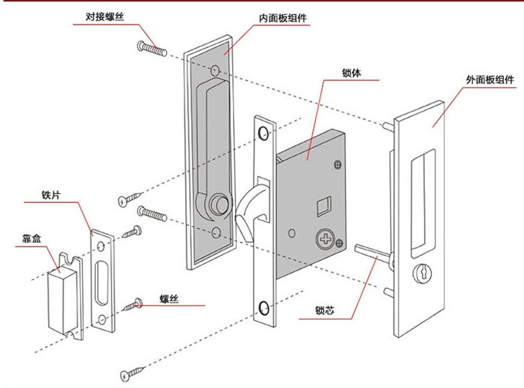 移門鎖哪個(gè)品牌好？