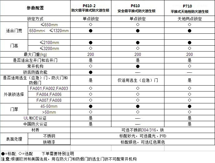 平推式推杠鎖怎么選擇？